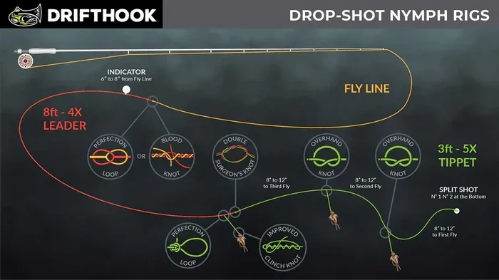 How to Set Up a Fishing Rod for Trout: Proven Setup for More Catches