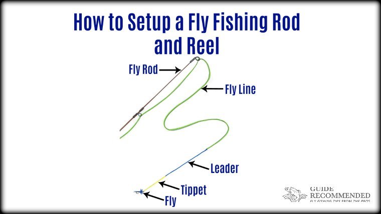 How To Set Up A Pole For Fishing