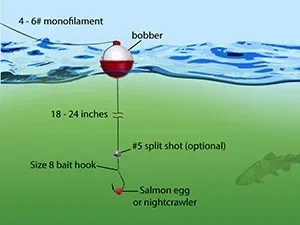 Howto Attach a Bobber to Fishing Line in 3 Easy Steps