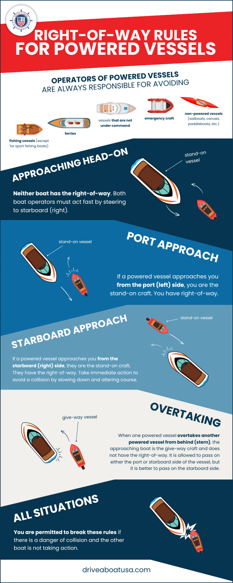 How Should You Pass A Fishing Boat