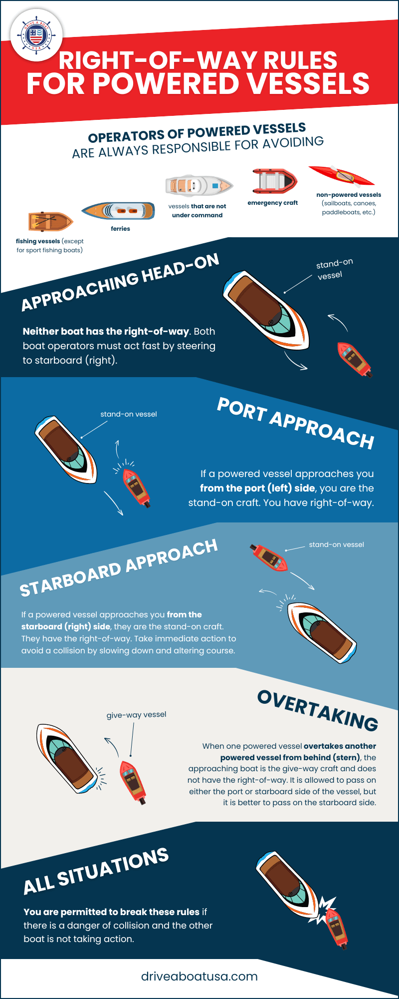 How Should You Pass A Fishing Boat